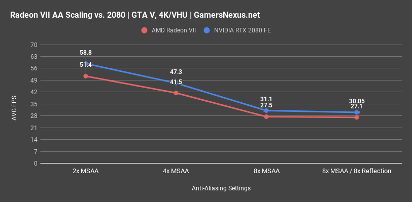 radeon vii anti aliasing test gta v