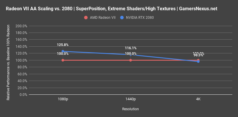 Amd radeon vii vs clearance rtx 2080