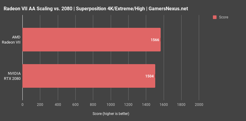 Amd radeon vii vs clearance rtx 2080