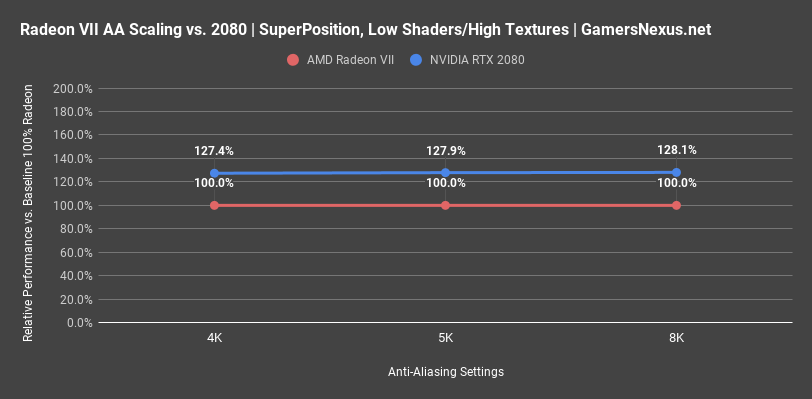 radeon vii anti aliasing test superposition all