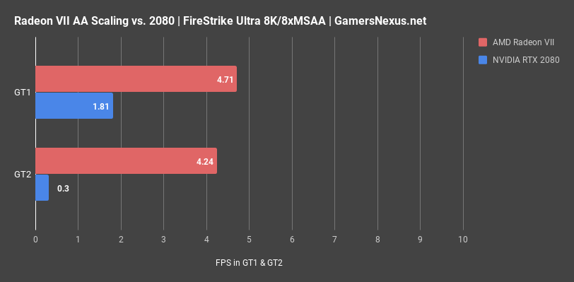 radeon vii firestrike 8k