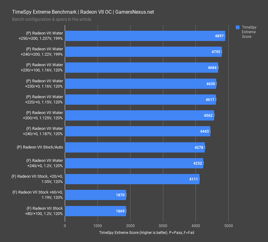 Radeon on sale vii benchmark