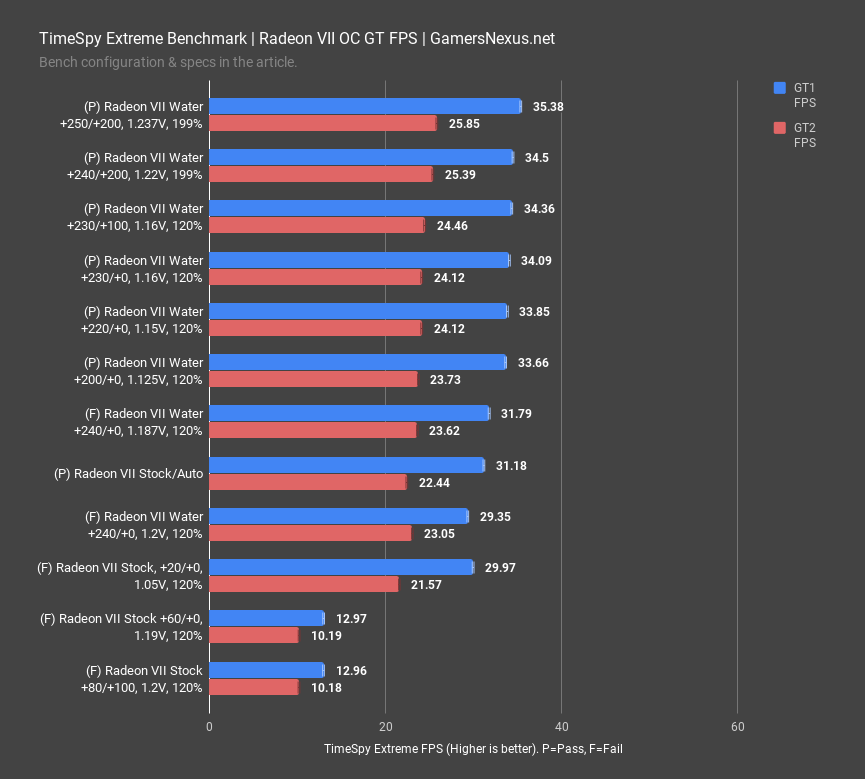 Amd radeon hot sale vii benchmark