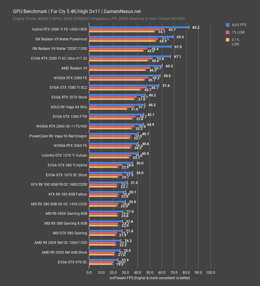 Radeon on sale vii test