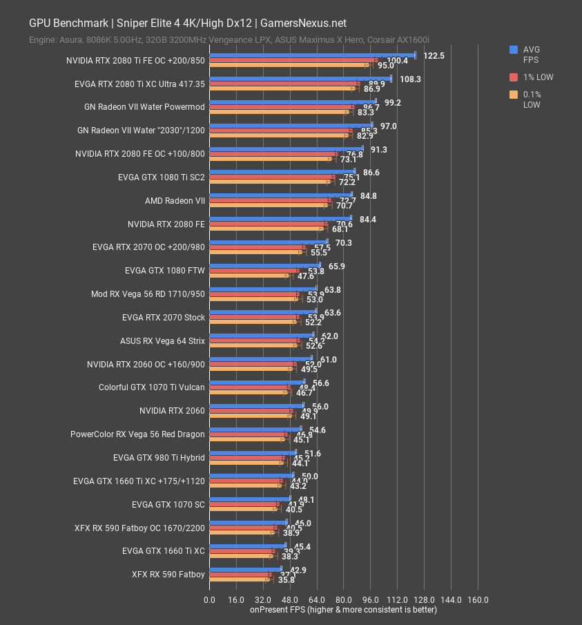 Radeon vii hot sale gpu z