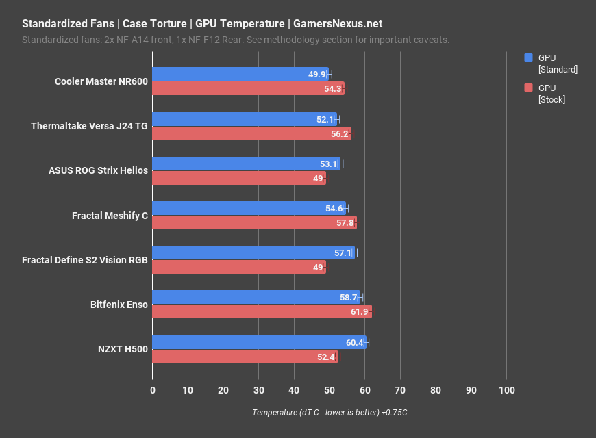 case review standardized fans gpu