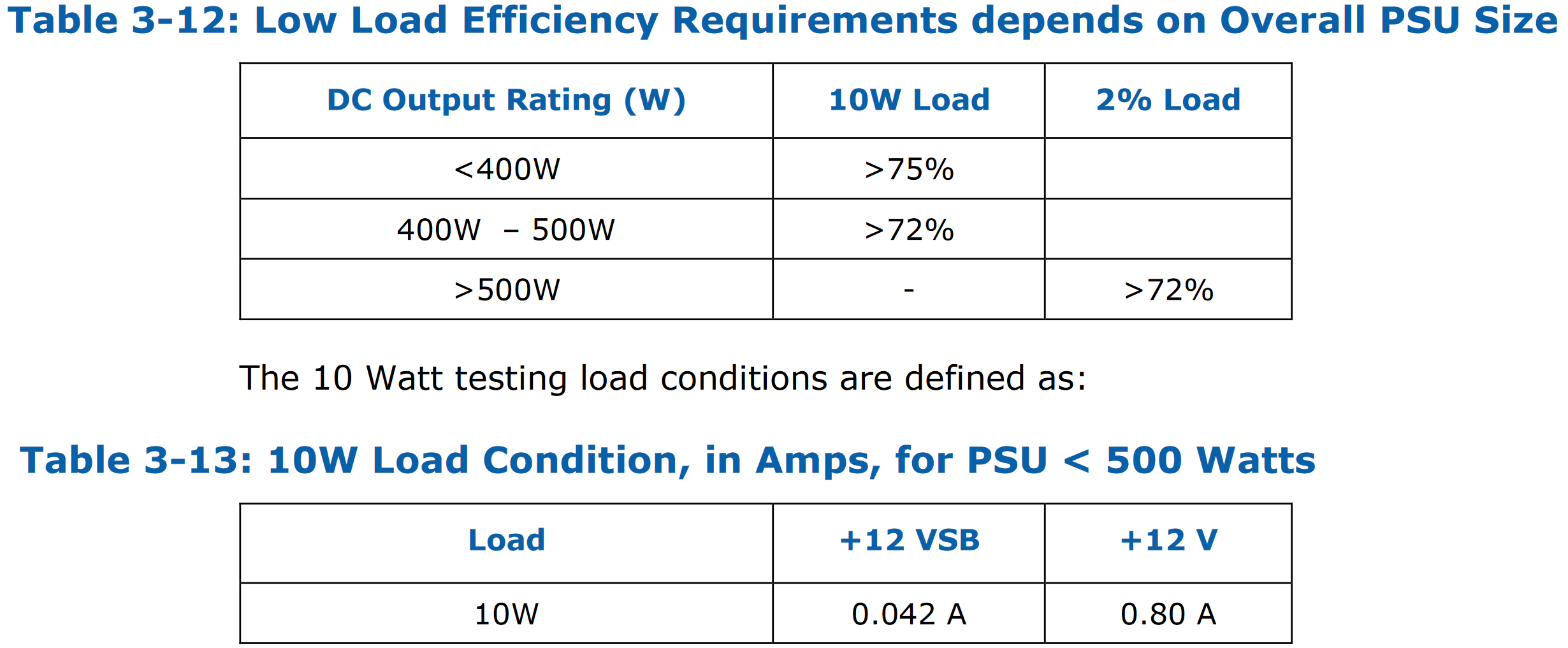 atx12vo efficiency requirements 2
