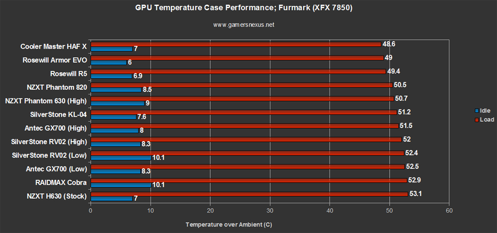 GX700-GPU-benchmark