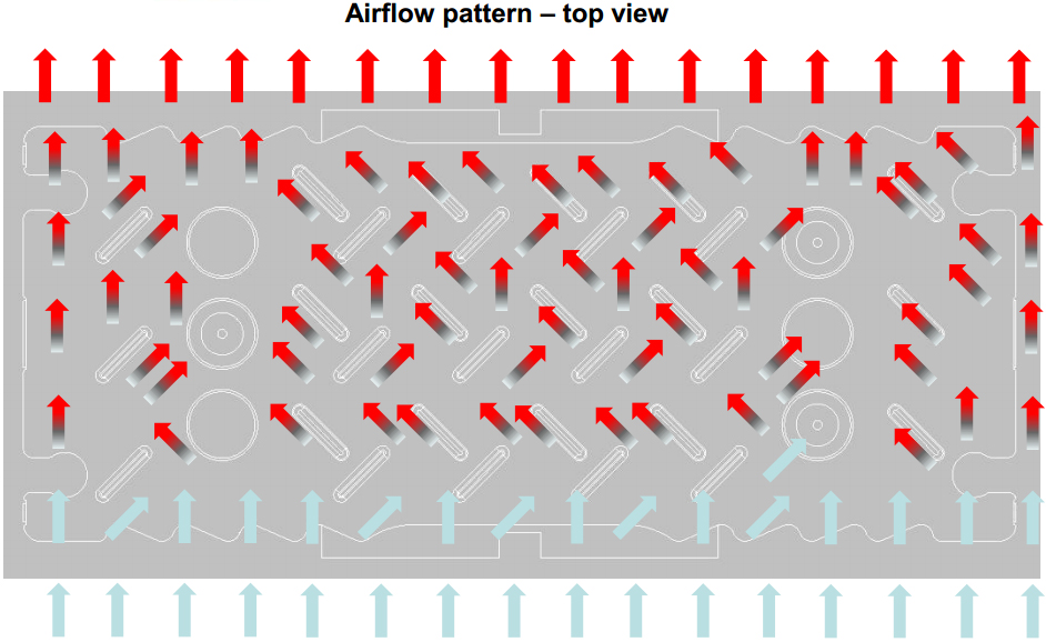 argon-airflow-pattern