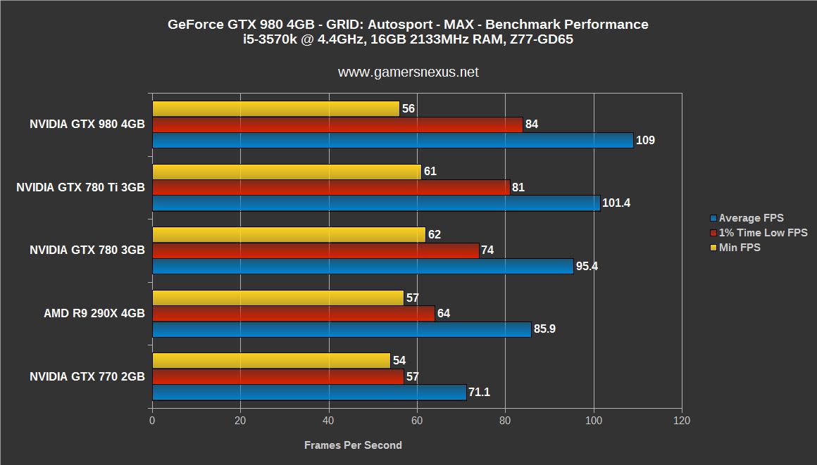 gtx980-bench-grid-maxaa