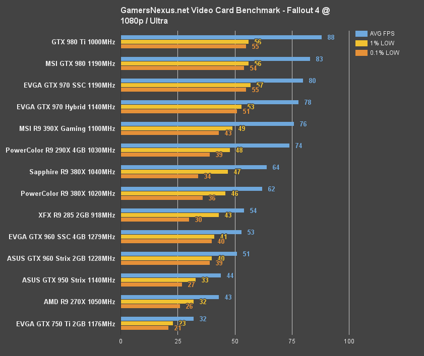 Gigabyte r9 380x g1 gaming online 4gb