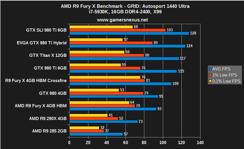 The Outer Worlds  GTX 980 4GB + i7-6700 + 16GB RAM 