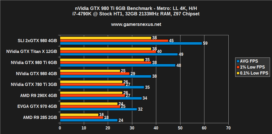 NVIDIA GeForce GTX 980M - DirectX 12 benchmark and all you need to know  about Microsoft's new API