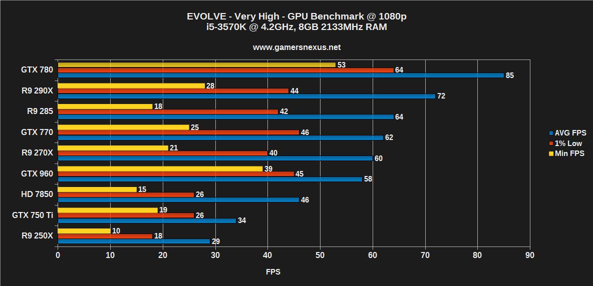 Gtx best sale 960 120hz