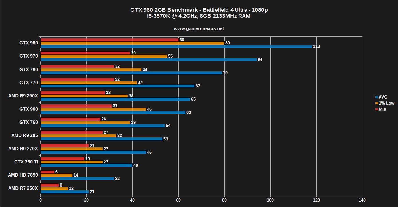 Gtx 760 960 hot sale