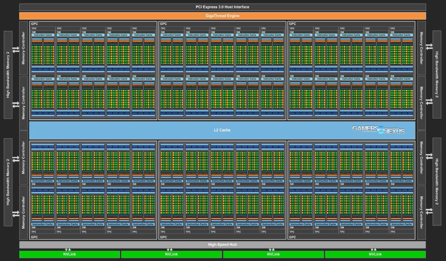 gp100-pascal-block-diagram