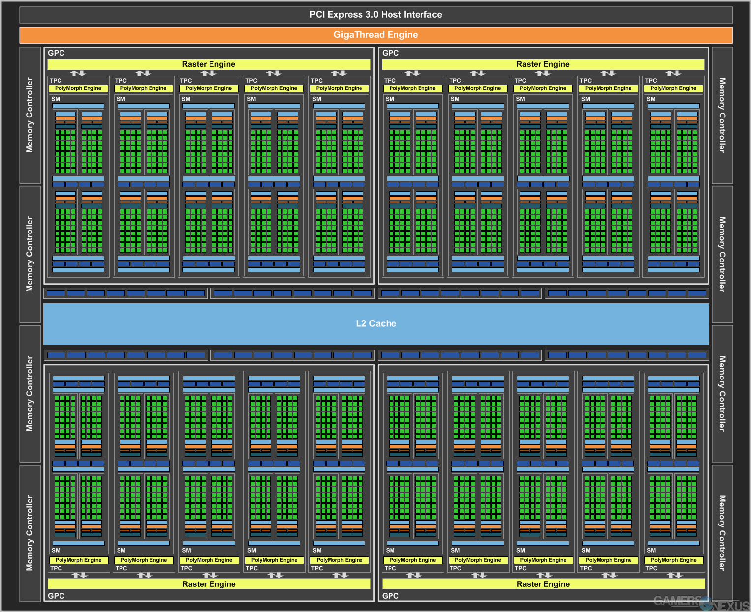 pascal-gp104-arch-08