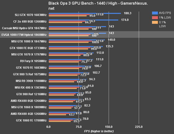 Gtx 1080 hot sale ftw hybrid