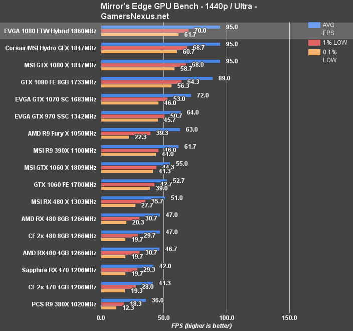 Evga hot sale 1080 hybrid