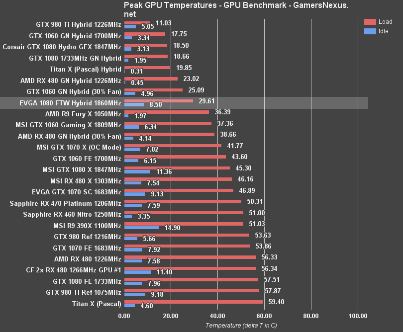 Evga 1080 sale ftw hybrid