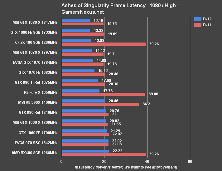 gtx-1060-bench-ashes-1080-latency