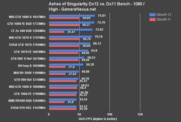 Gtx1060 dx12 hot sale