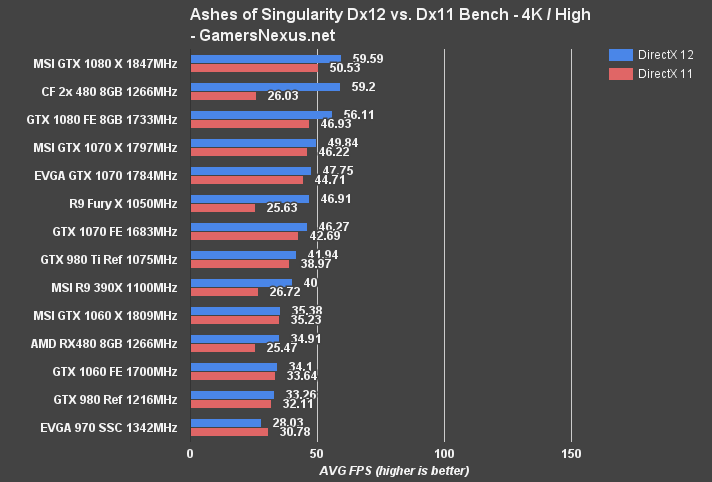 NVIDIA GTX 1060 Review Benchmark vs. RX 480 Ft. MSI Gaming X