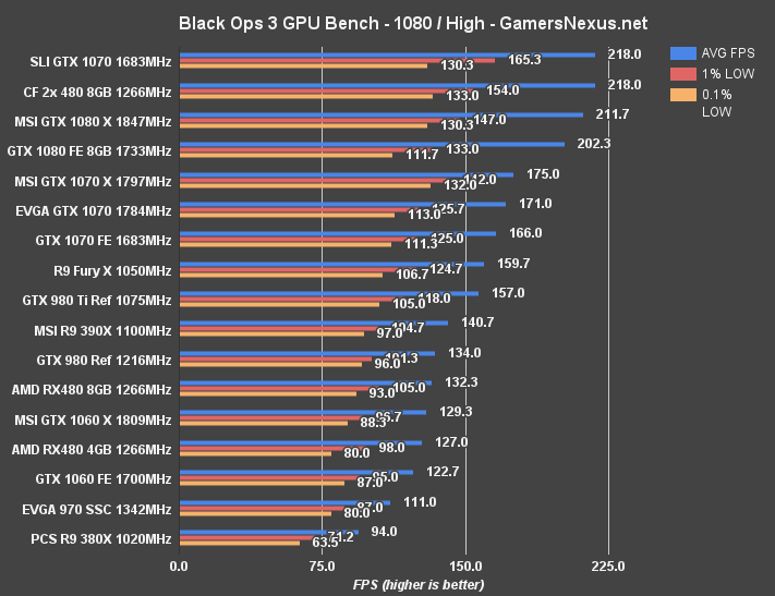 Nvidia GeForce GTX 1060: benchmarks & performance review - Ebuyer Gaming