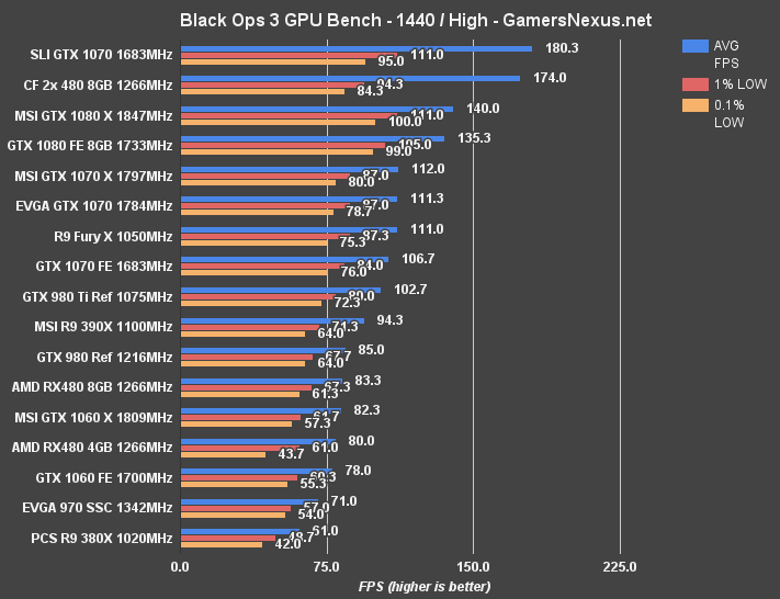 gtx-1060-bench-blops-1440