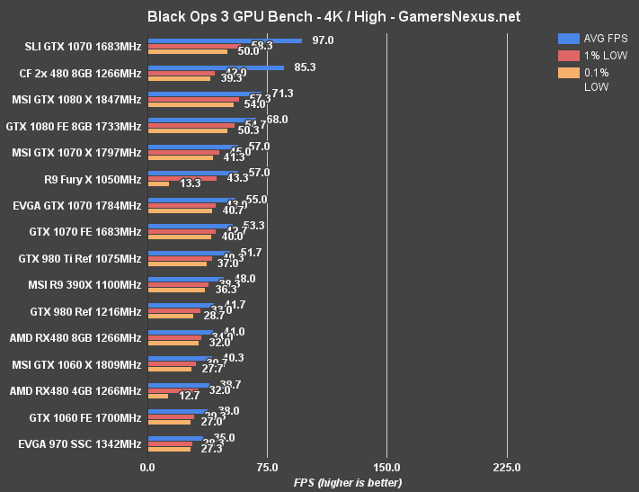 Rx 480 температуре. RX 480 vs 1060. RX 580 vs GTX 1060 6gb. RX 580 4gb vs GTX 1060 6gb. R9 380x 4gb vs RX 590 8gb.