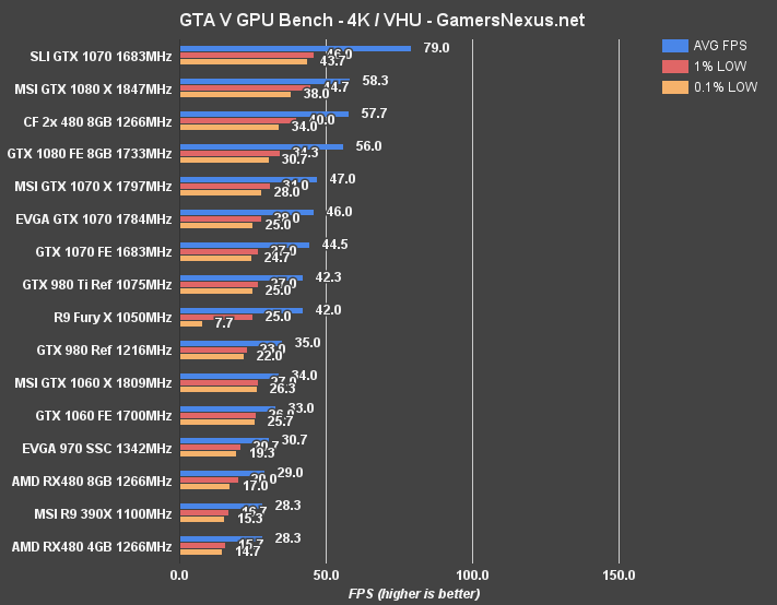 Dying Light 2 - GTX 1060 3GB GDDR5  1080p High, Medium e Low 