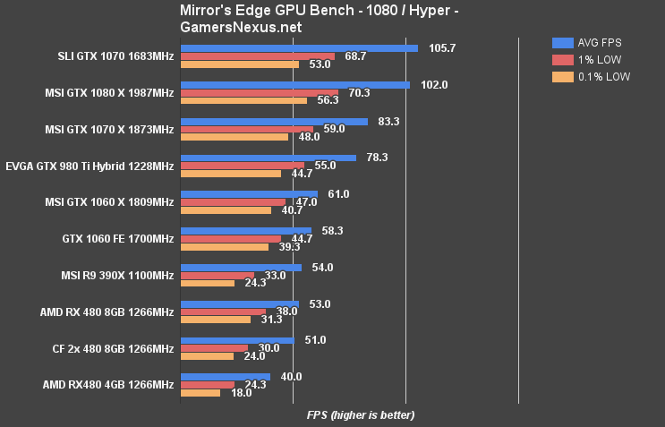 gtx-1060-bench-mec-1080-hyper