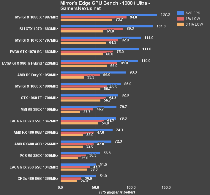 Gtx 580 vs gtx 1050 ti. RX 580 8gb vs GTX 1050 ti. GTX 970 4gb vs 1060. Видеокарта GTX 770 Zotac 4gb vs GTX 680. RX 470 vs 1050.