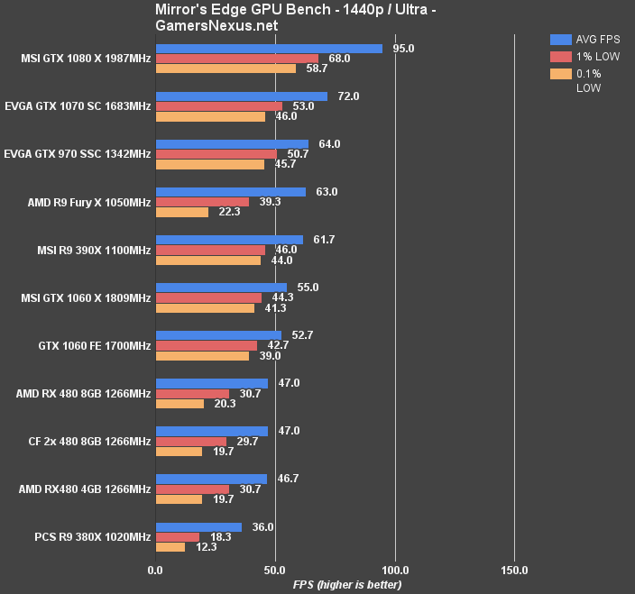 gtx-1060-bench-mec-1440