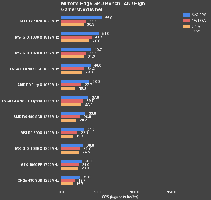 Radeon rx 480 hot sale vs gtx 1060