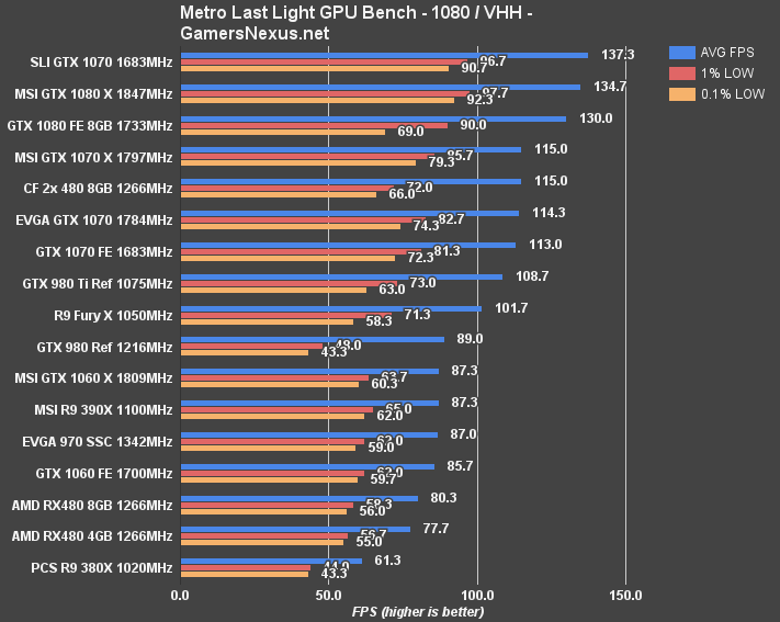 gtx-1060-bench-mll-1080p