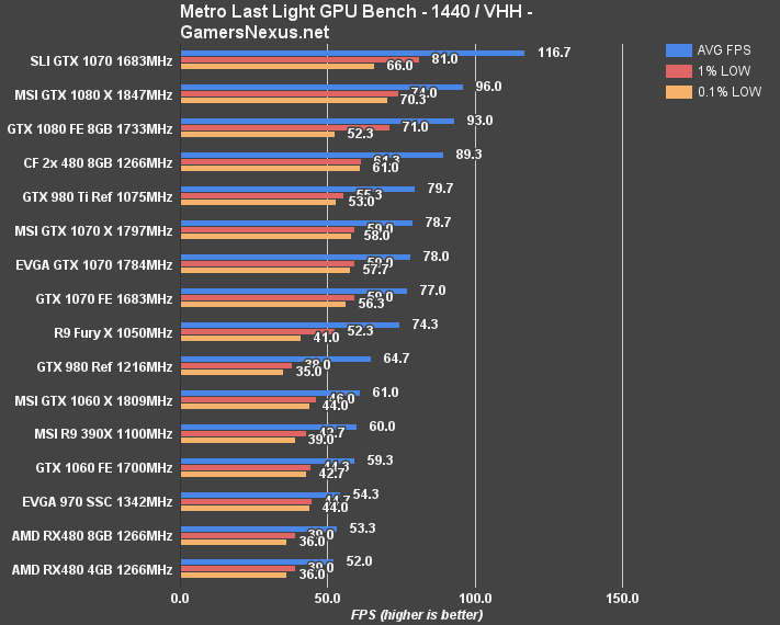 gtx-1060-bench-mll-1440p