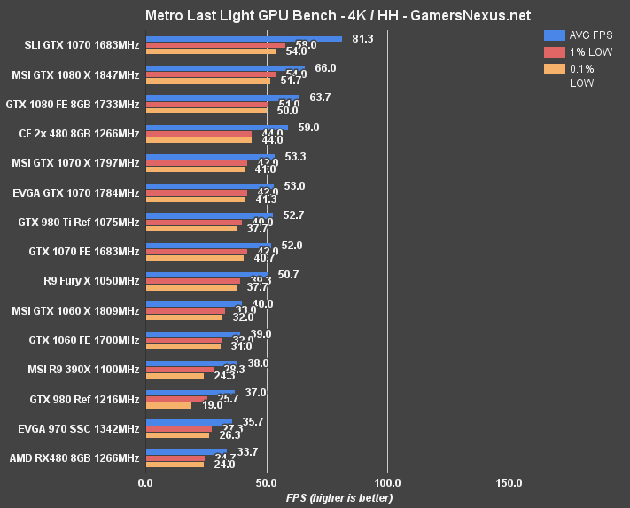 gtx-1060-bench-mll-4k