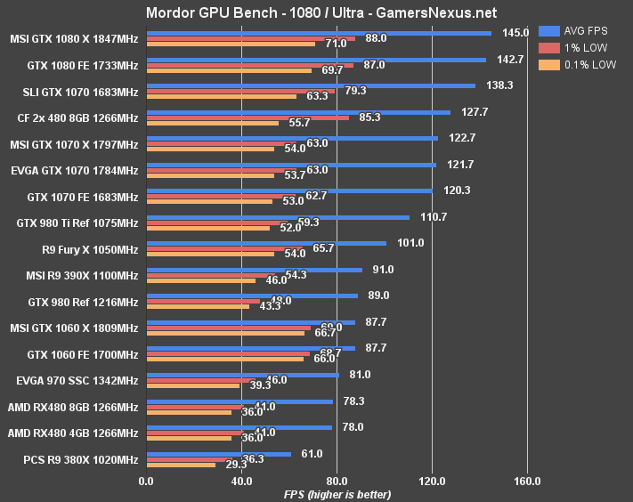 gtx-1060-bench-mordor-1080