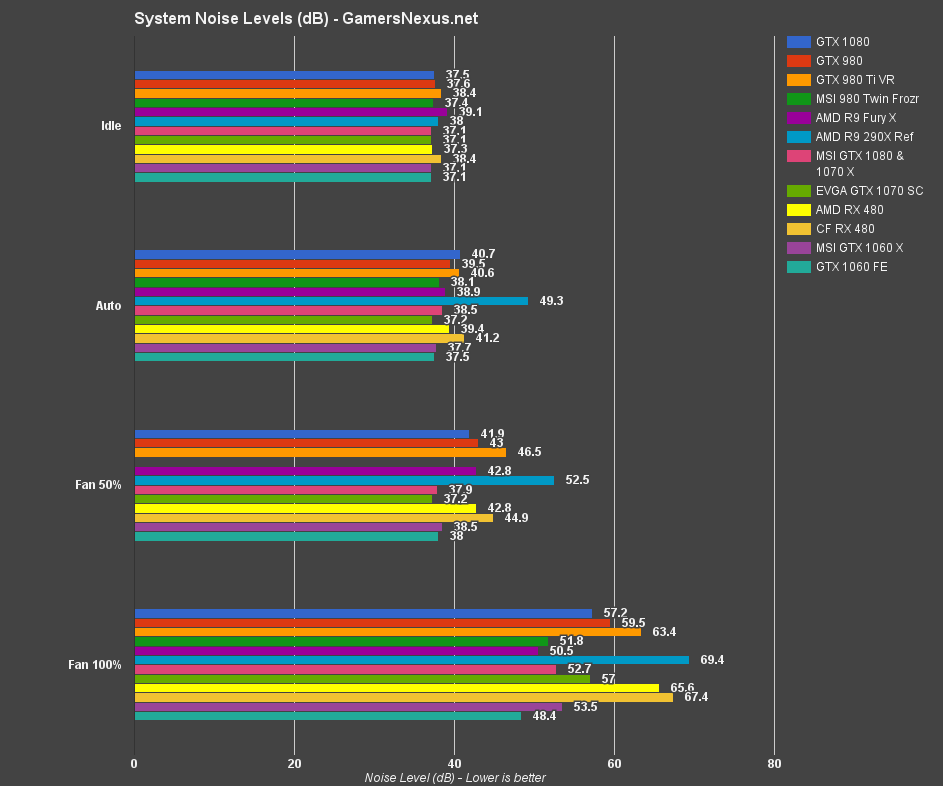 Gtx 1060 vs hot sale rx 550