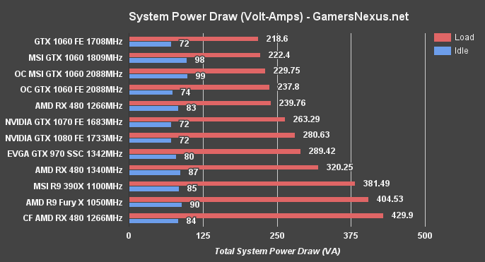 Rx 480 vs hot sale 1060 6gb