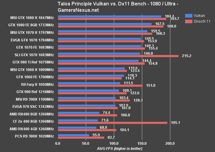 NVIDIA GTX 1060 Review &amp; Benchmark vs. RX 480 (Ft. MSI Gaming X 