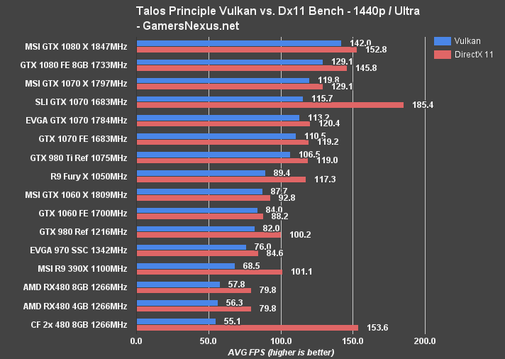 gtx-1060-bench-talos-1440