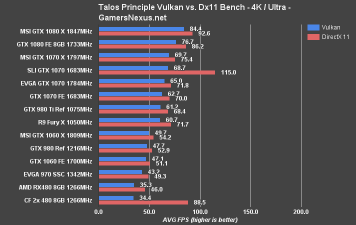 Gtx 770 sale vs rx 580