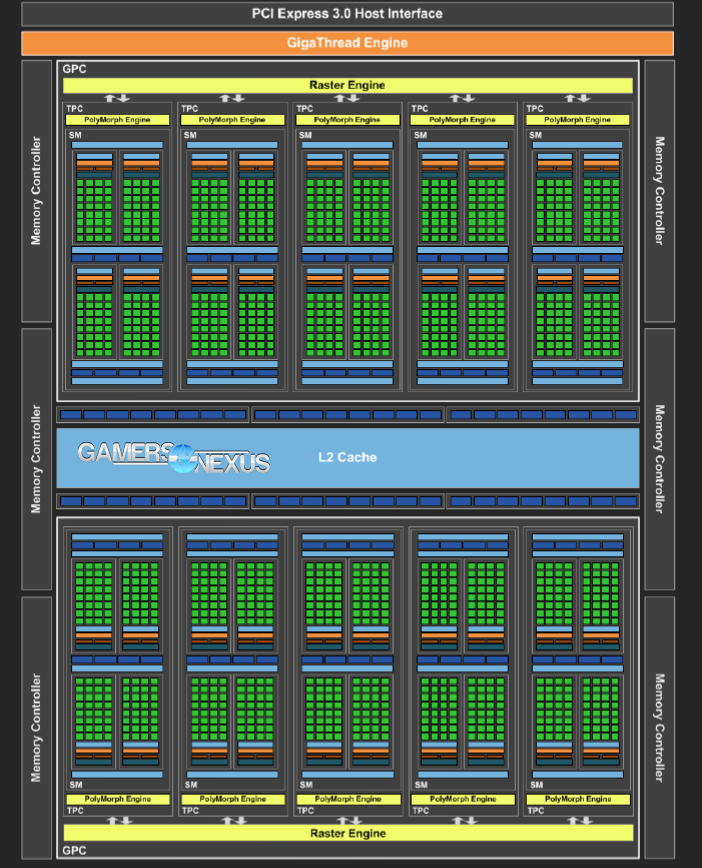 gtx-1060-block-diagram