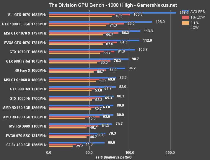 gtx-1060-division-1080