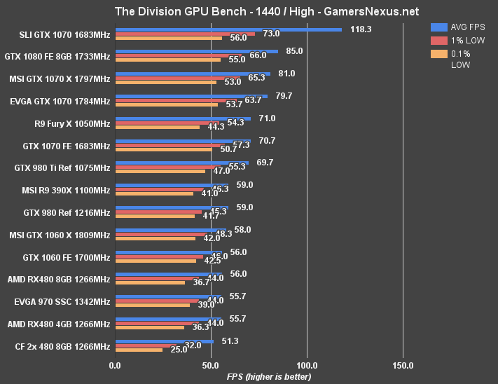 gtx-1060-division-1440