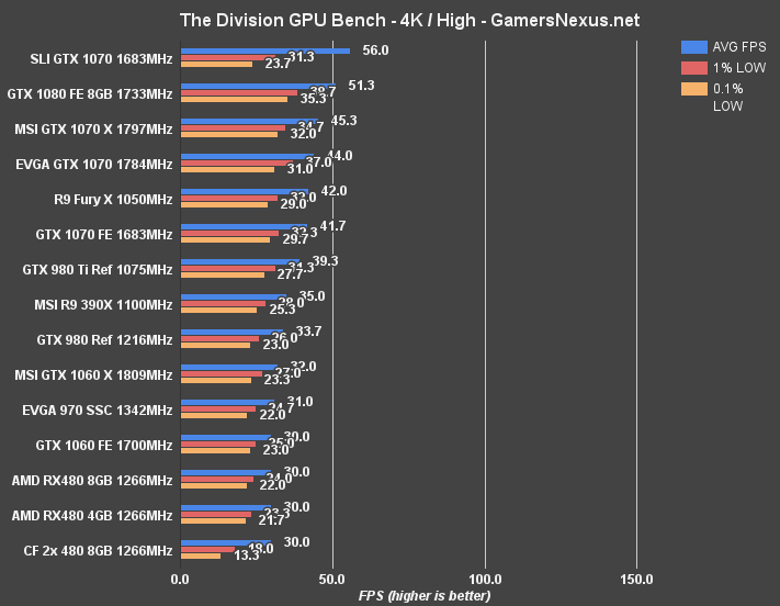 gtx-1060-division-4k