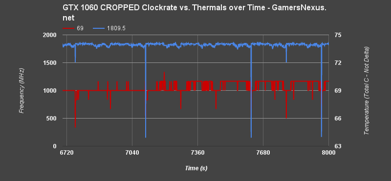 gtx-1060-endurance-clock-v-time-zoom