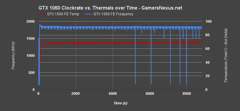 gtx-1060-endurance-clock-v-time